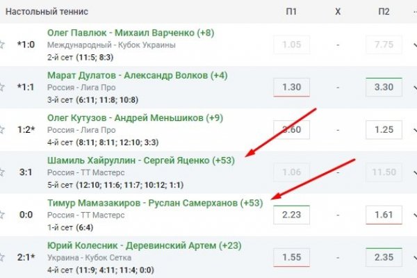 Кракен даркнет тор