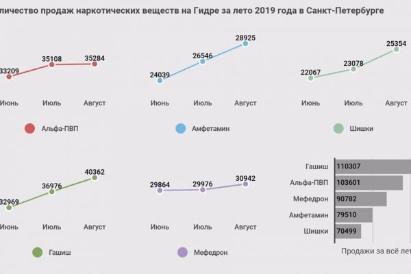Кракен даркнет зеркало