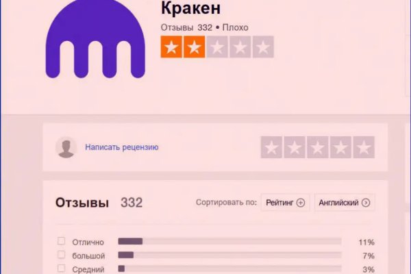 Каталог онион сайтов
